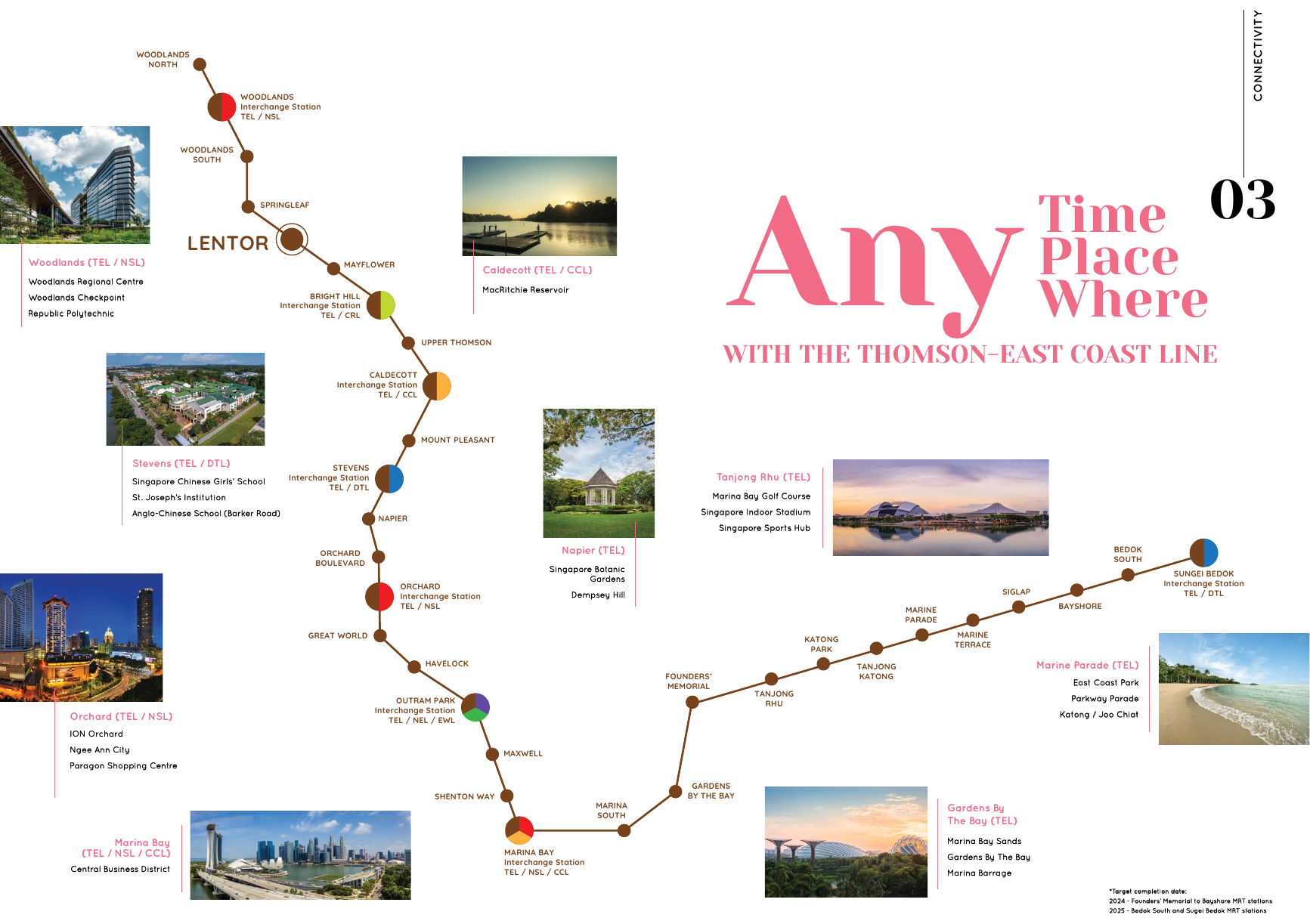 Thomson–East Coast Line journey map
